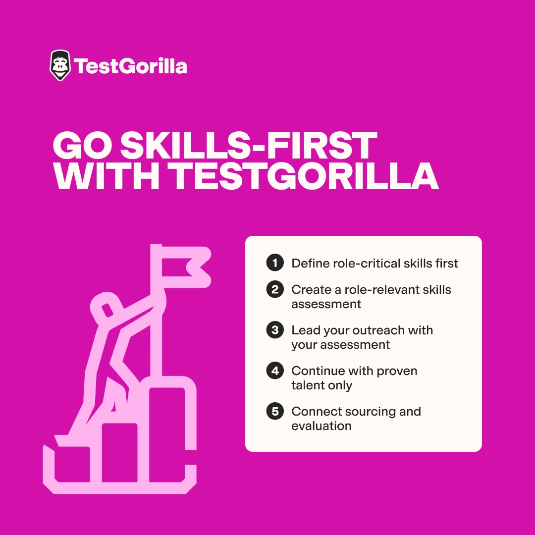 Go skills-first with TestGorilla graphic