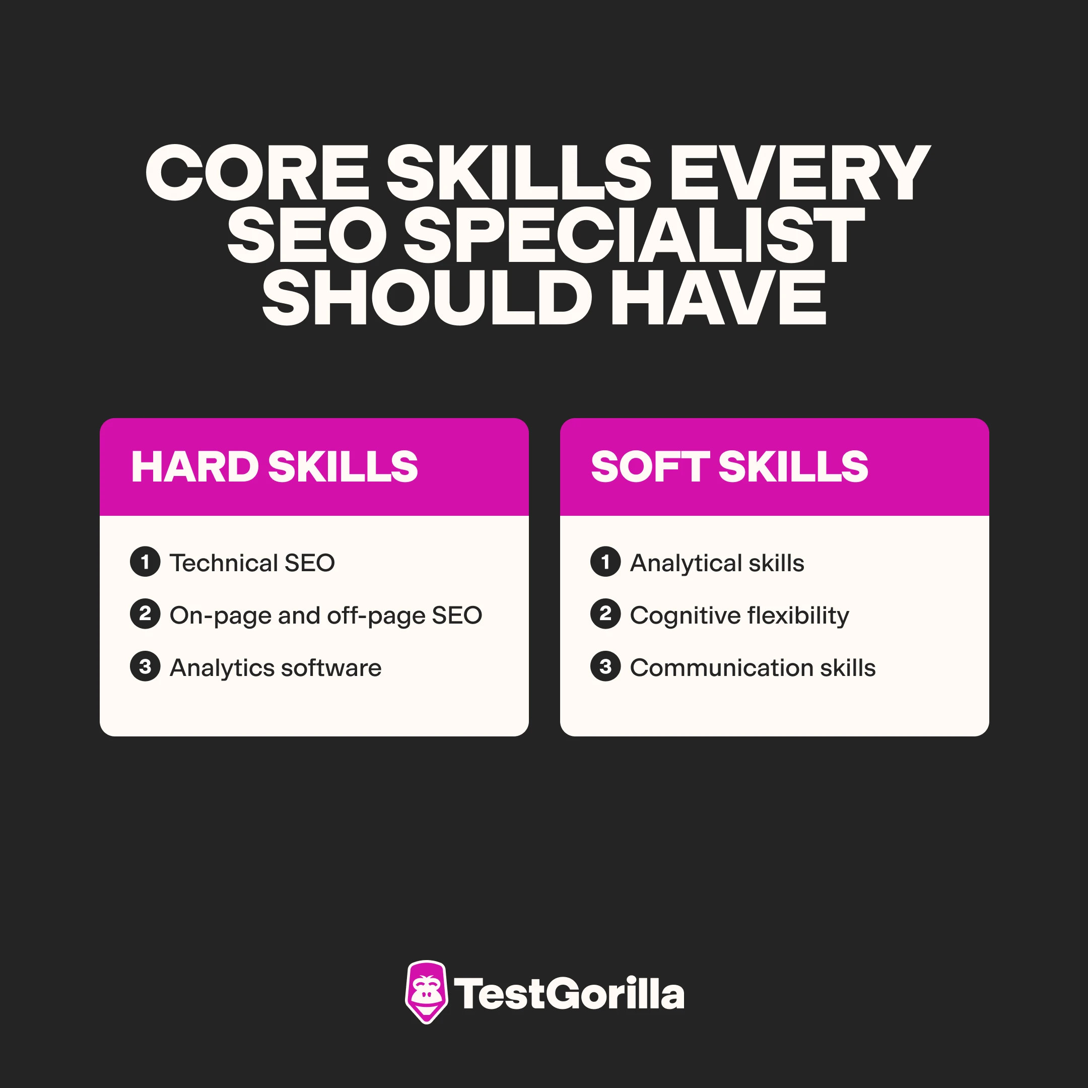 Core skills every SEO specialist should have graphic