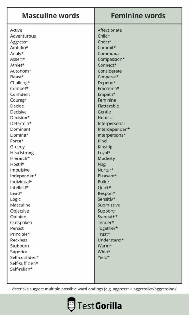 a table about masculine vs feminine words in job descriptions