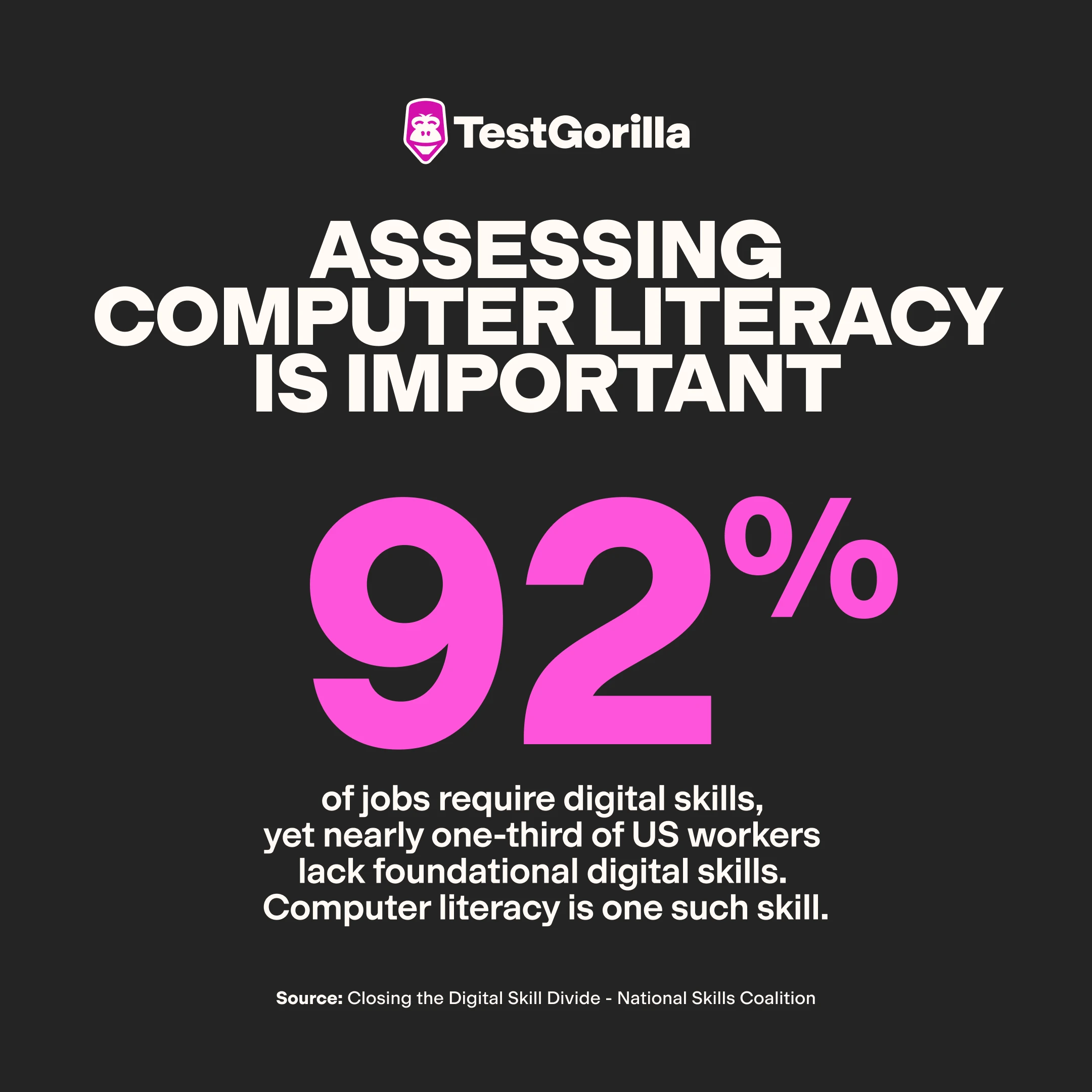 92% of jobs require digital skills, yet nearly one-third of US workers lack foundational digital skills graphic
