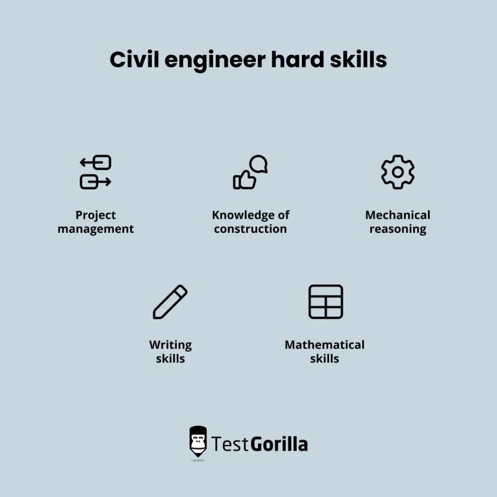 civil engineer hard skills graphic