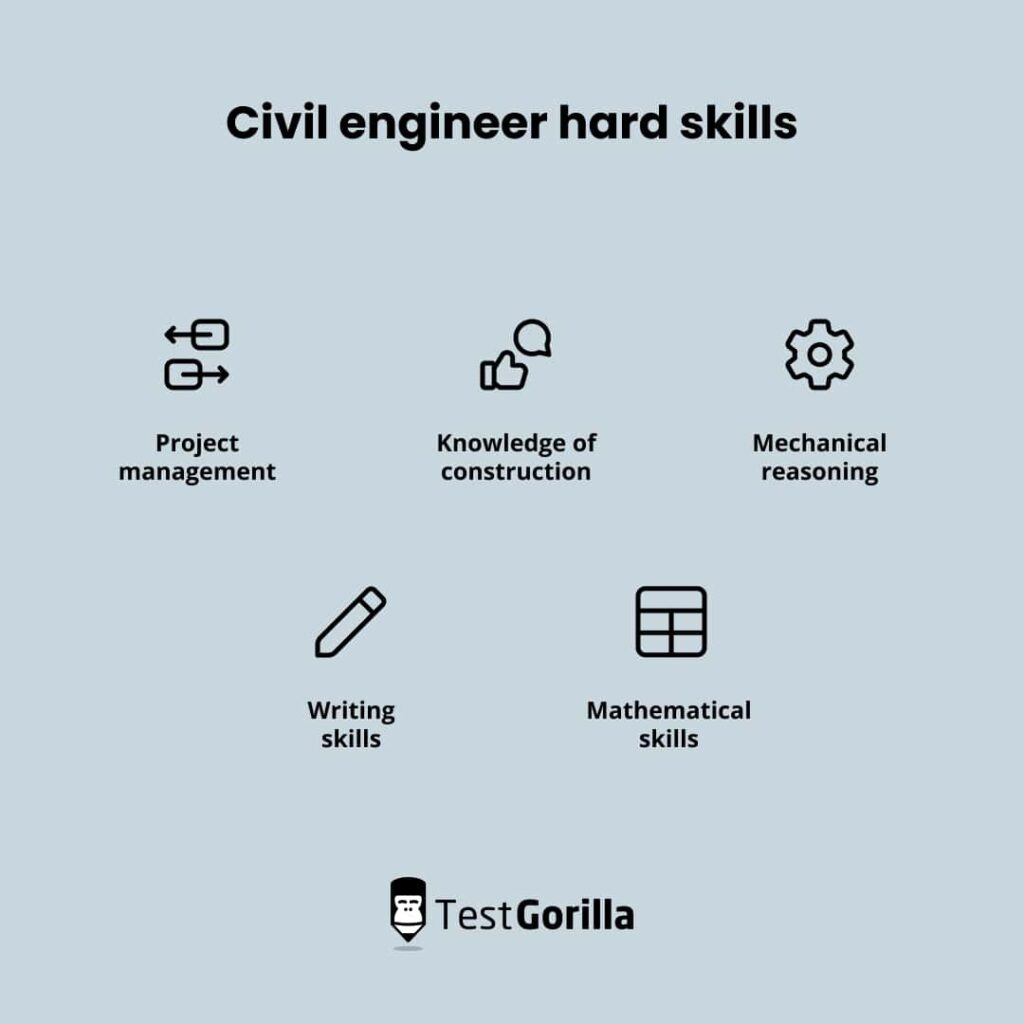 how-to-hire-a-civil-engineer-testgorilla