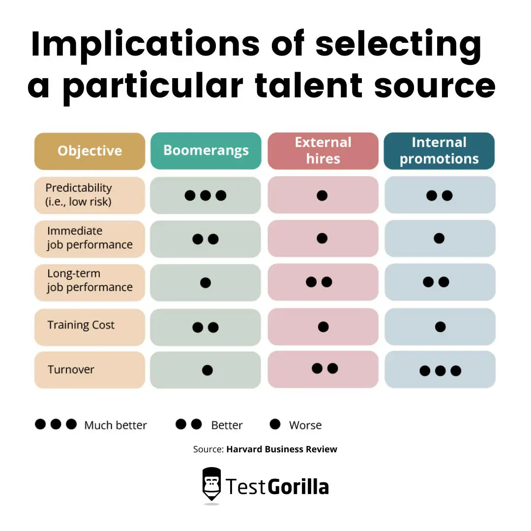 Implications of selecting a particular talent source graphic
