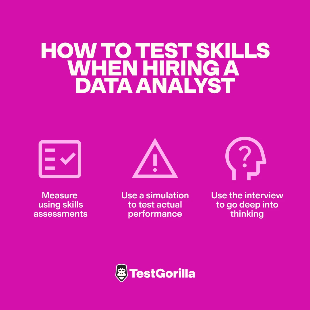 How to test skills when hiring a data analyst graphic