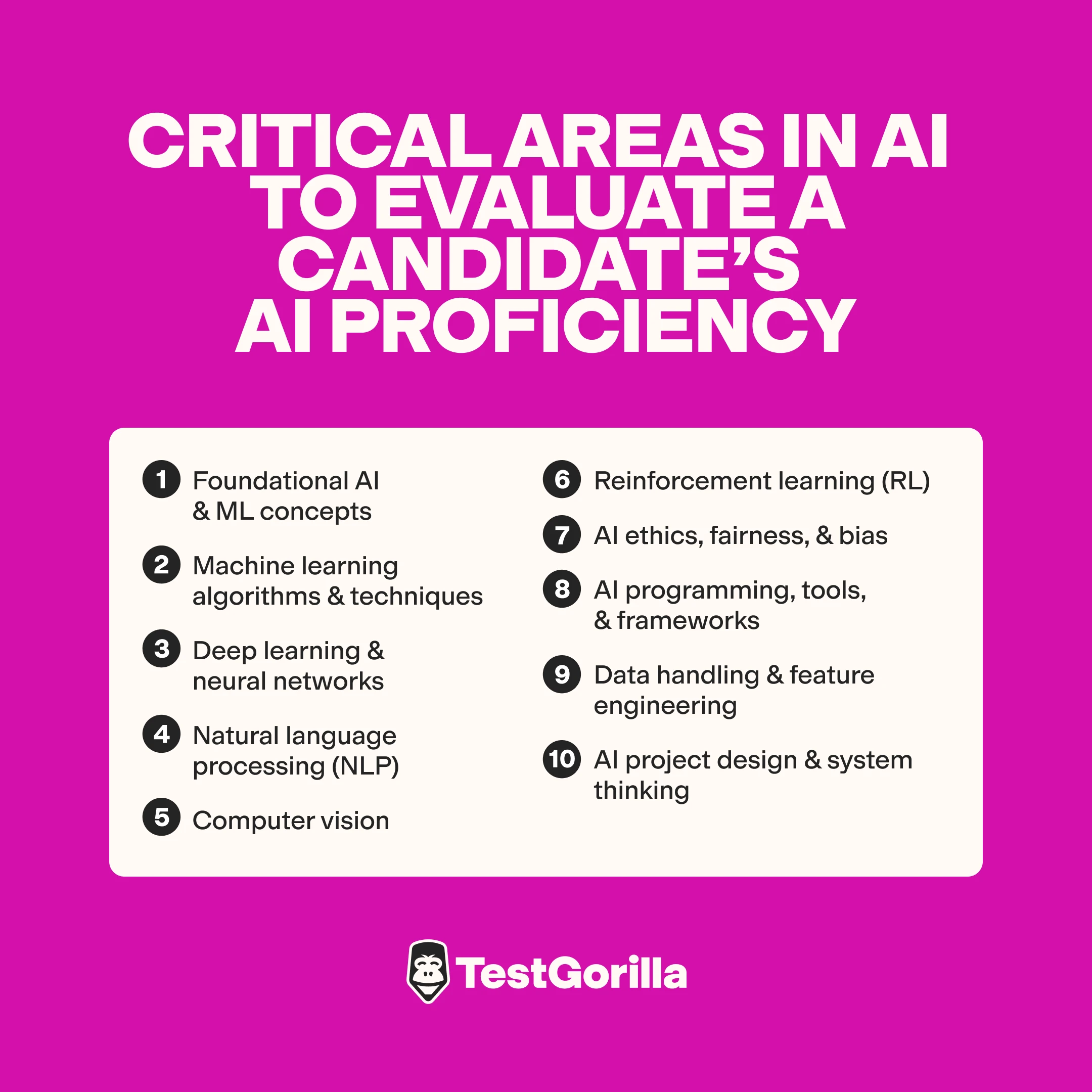 Critical areas in AI to evaluate candidates AI proficiency graphic