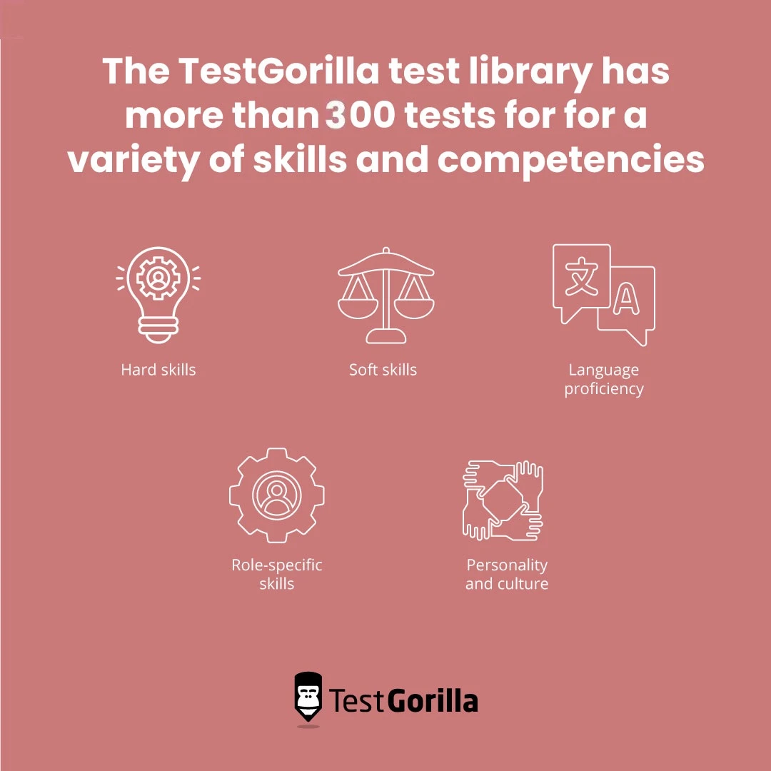 More than 300 tests for a variety of skills on the TestGorilla library