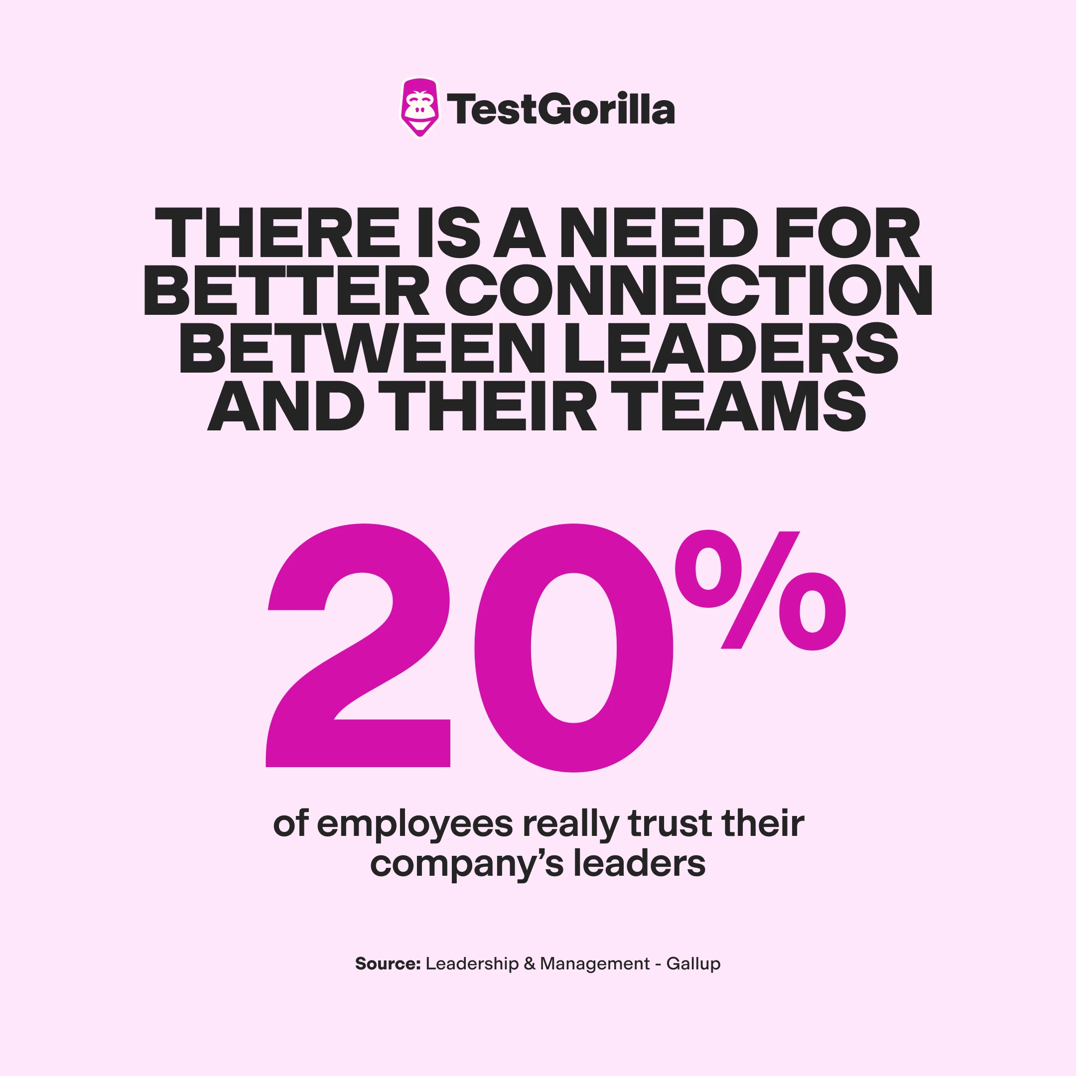 There is a need for better connection between leaders and their teams graphic