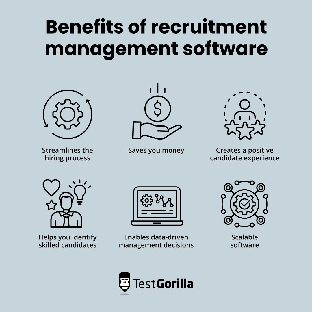 Benefits of recruitment management software graphic