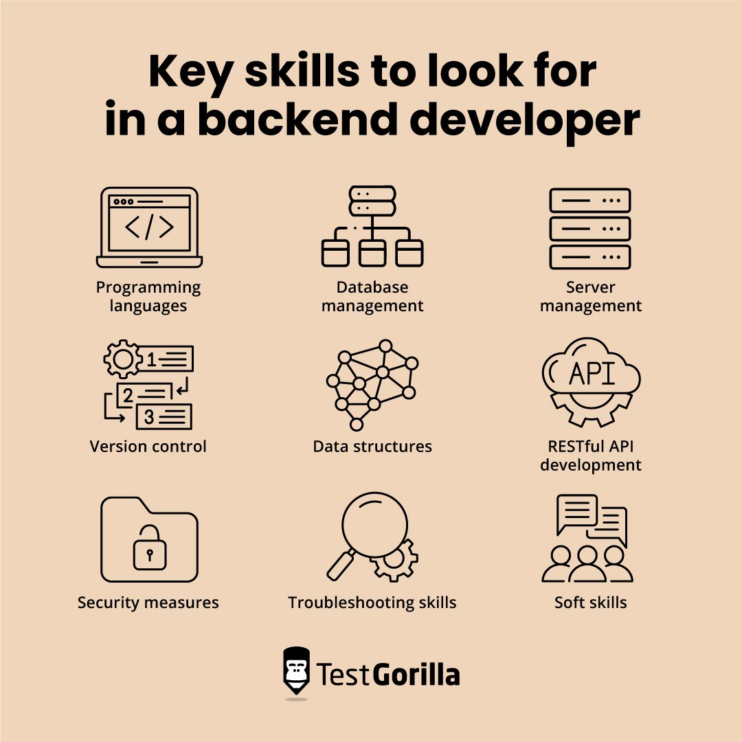 Key skills to look for in a backend developer graphic