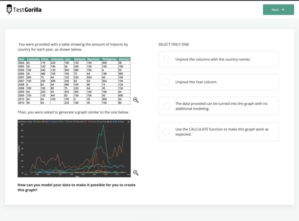 preview of Power BI test question 2 in TestGorilla