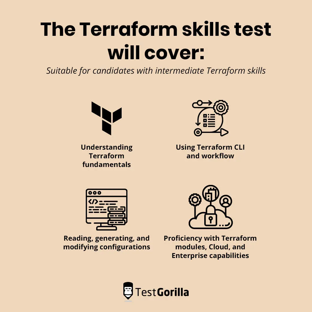 four skills tests candidates with intermediate Terraform knowledge
