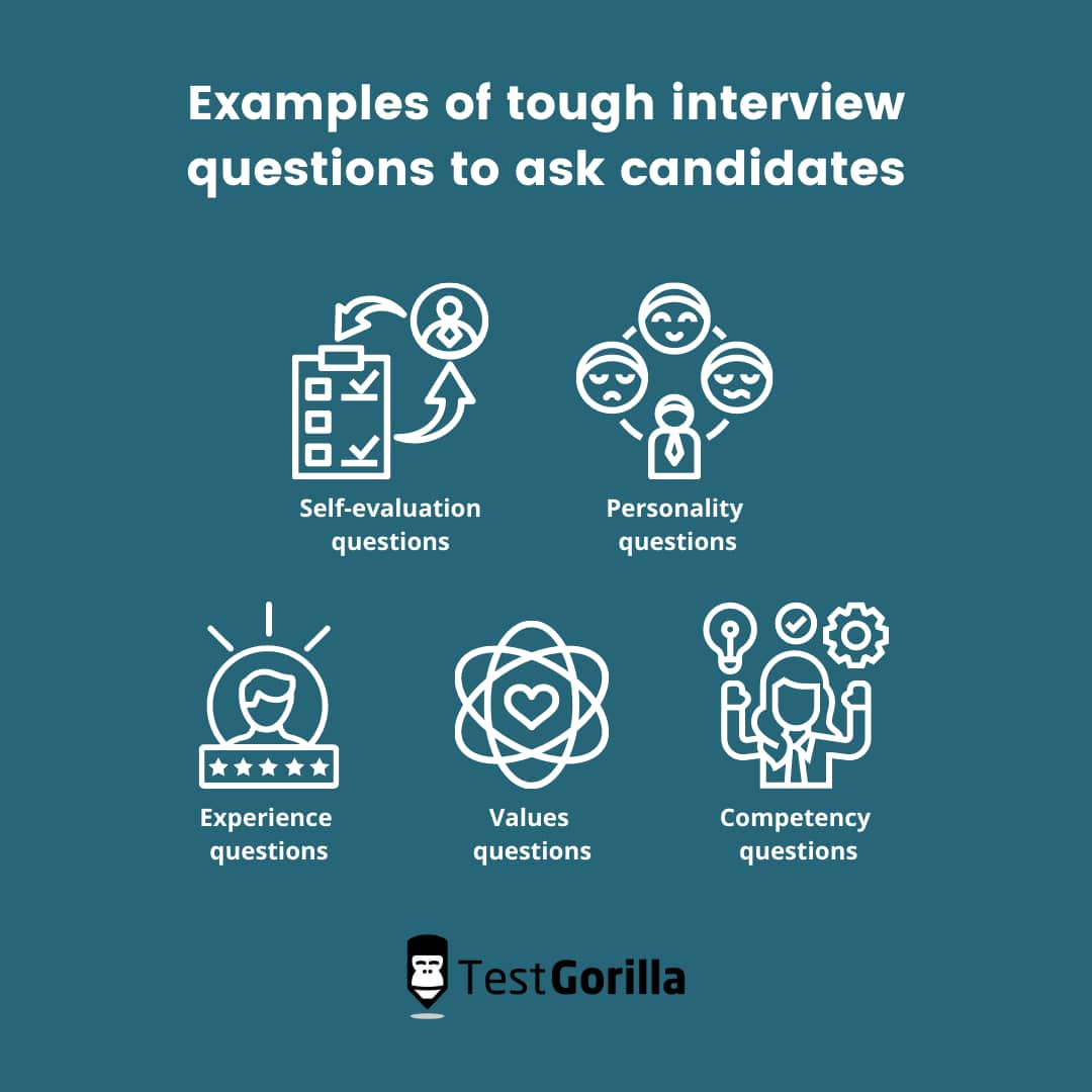 How To Ask And Answer Tough Interview Questions - TestGorilla