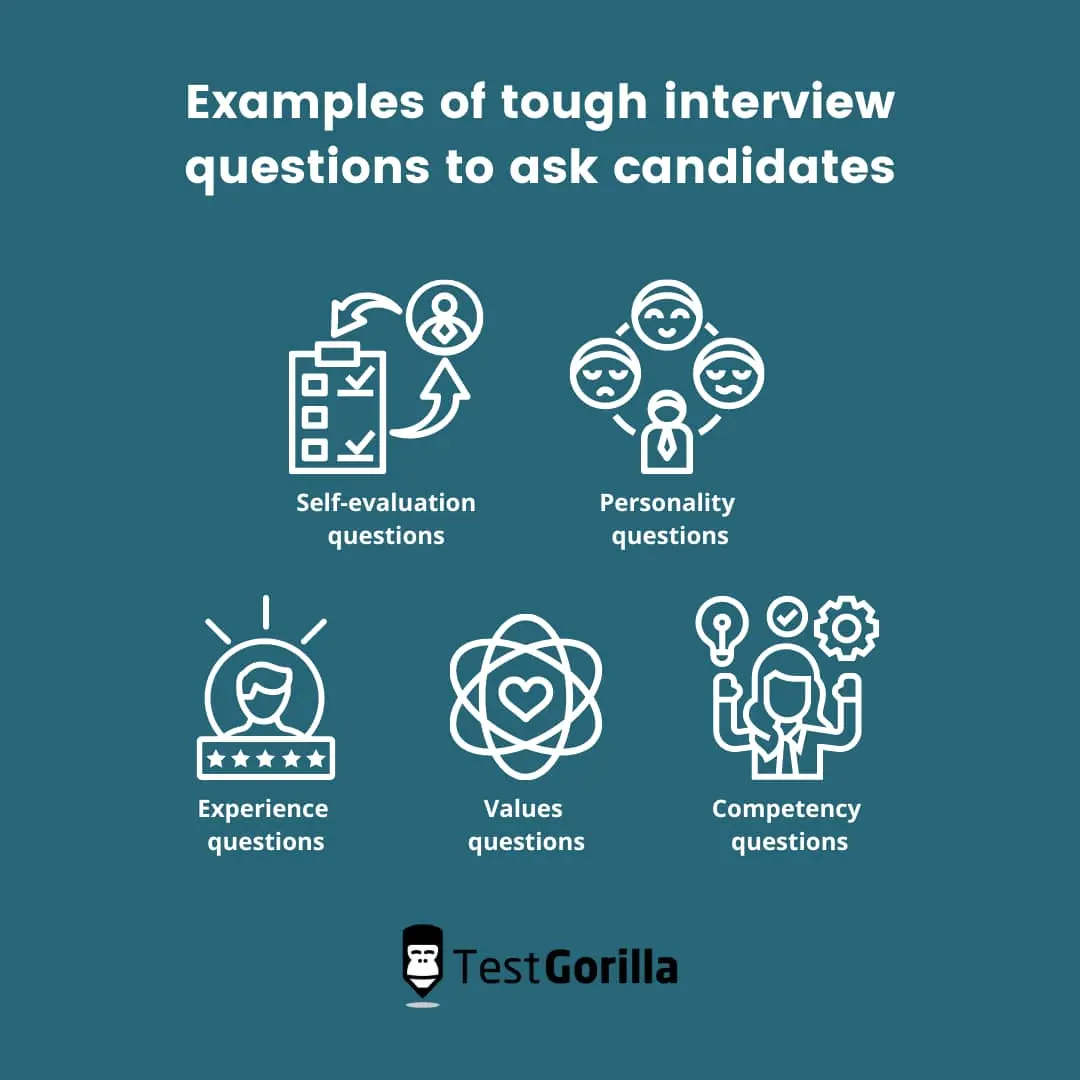 examples of tough interview questions to ask candidates