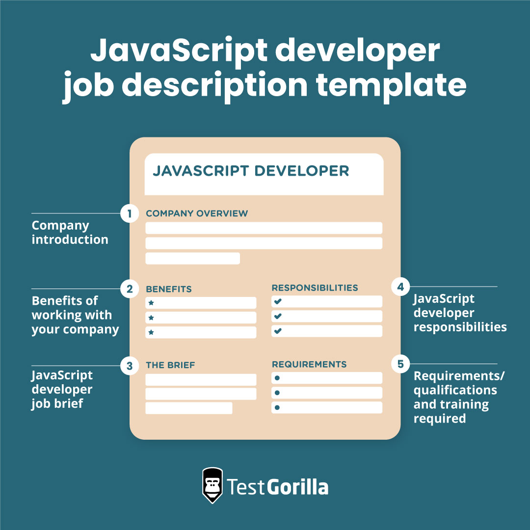 Javascript developer job description template graphic