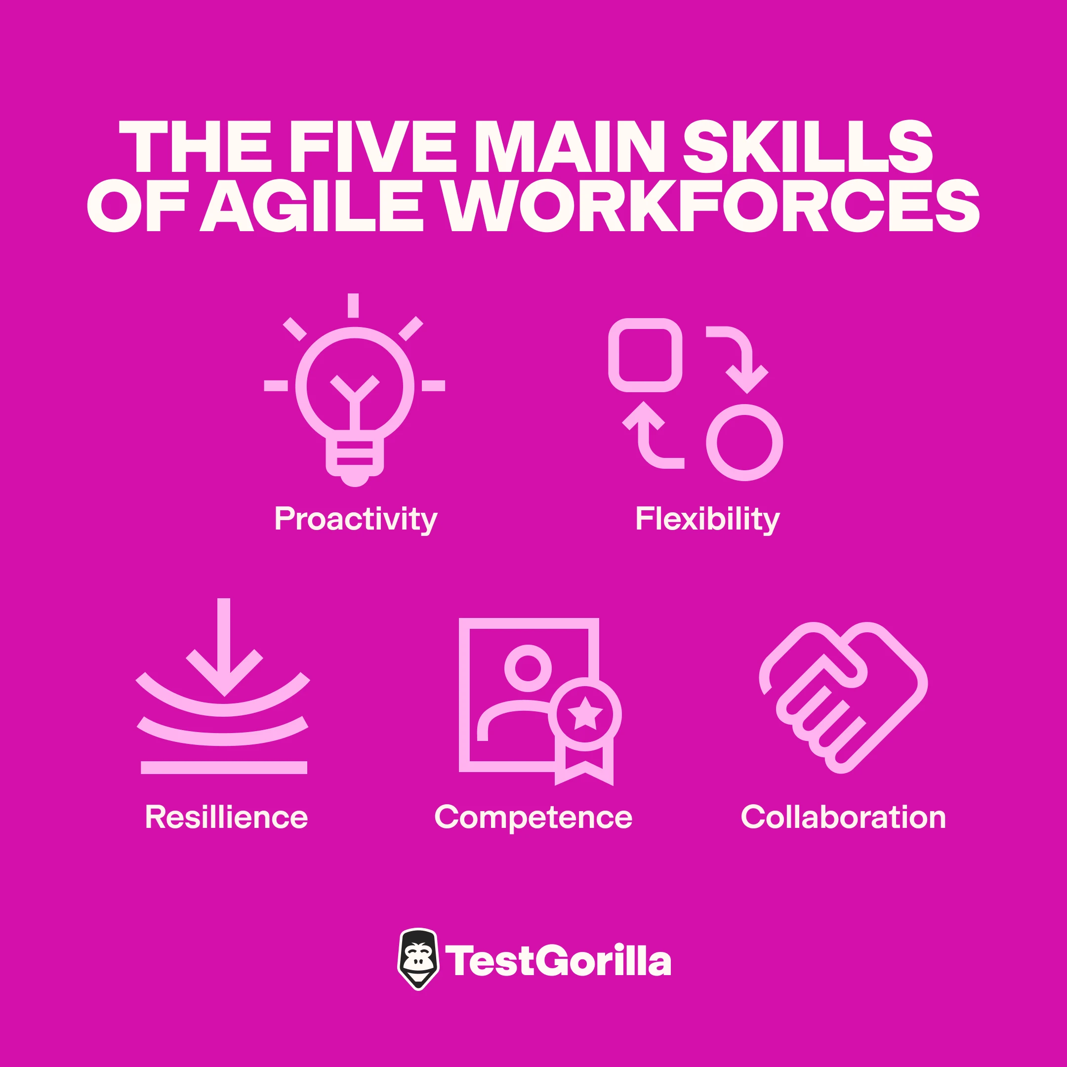 the five main skills of agile workforces