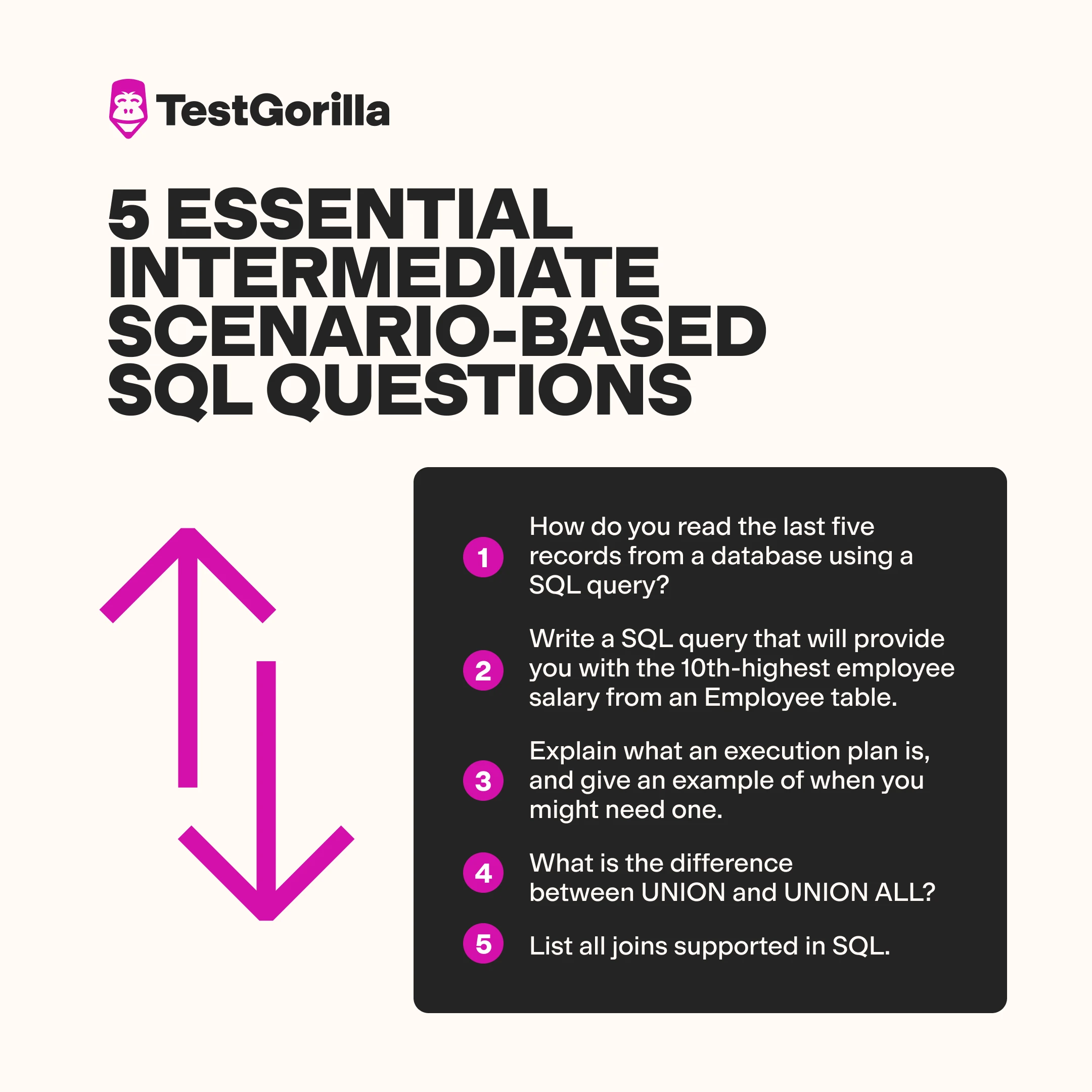 Explanation of 5 intermediate SQL questions