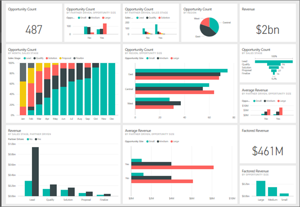 preview of Power BI dashboard