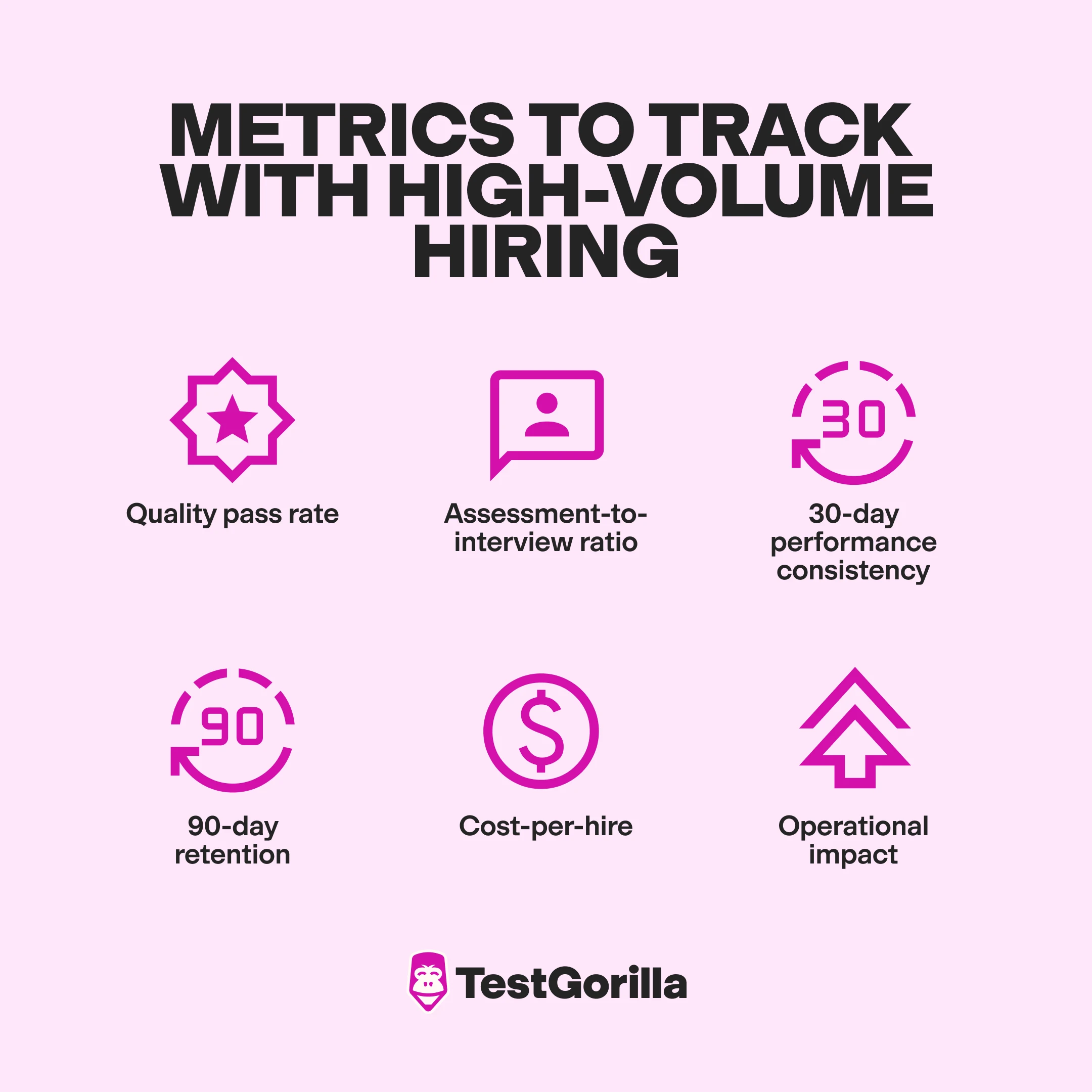 Metrics to track with high-volume hiring graphic