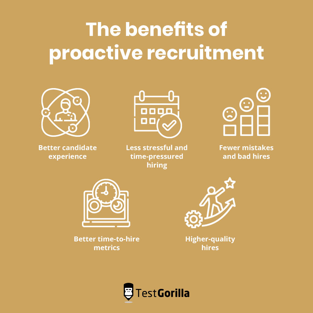The benefits of proactive recruitment