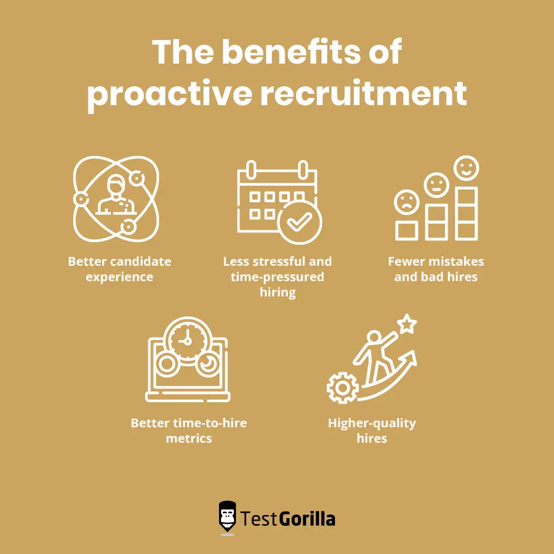 The benefits of proactive recruitment