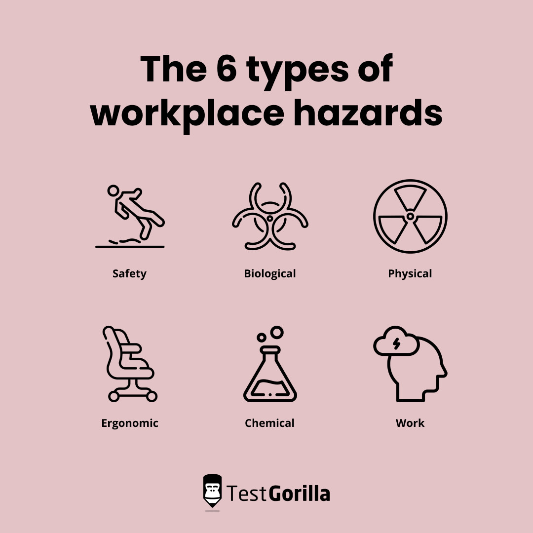 The six types of workplace hazards