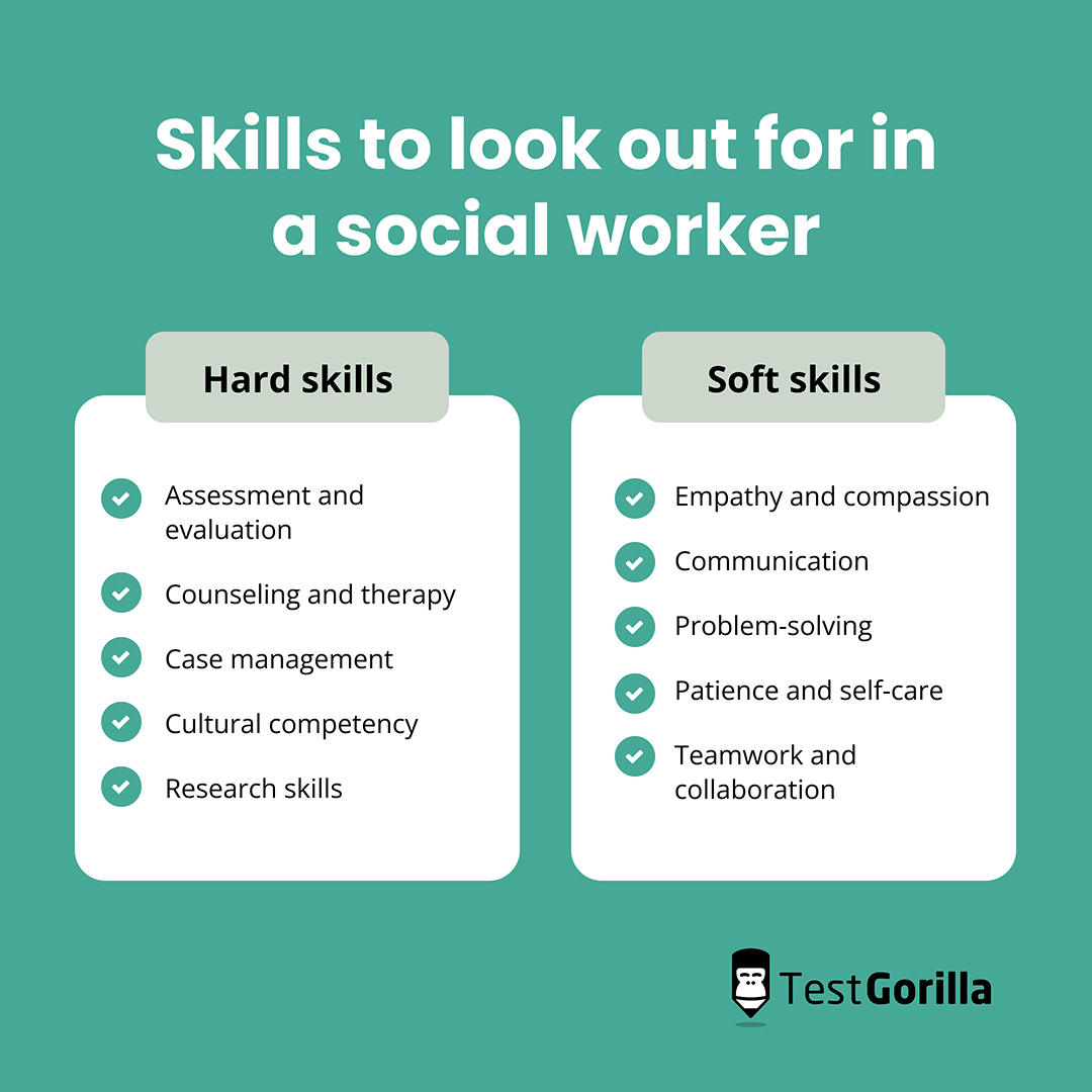 Skills top social workers must have graphic