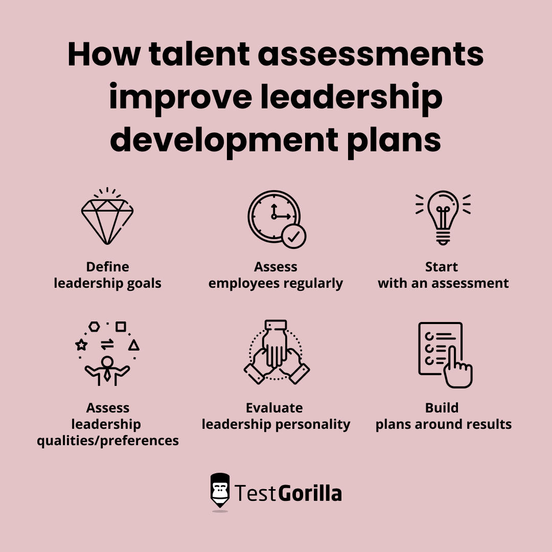 How talent assessments improve leadership development plans graphic