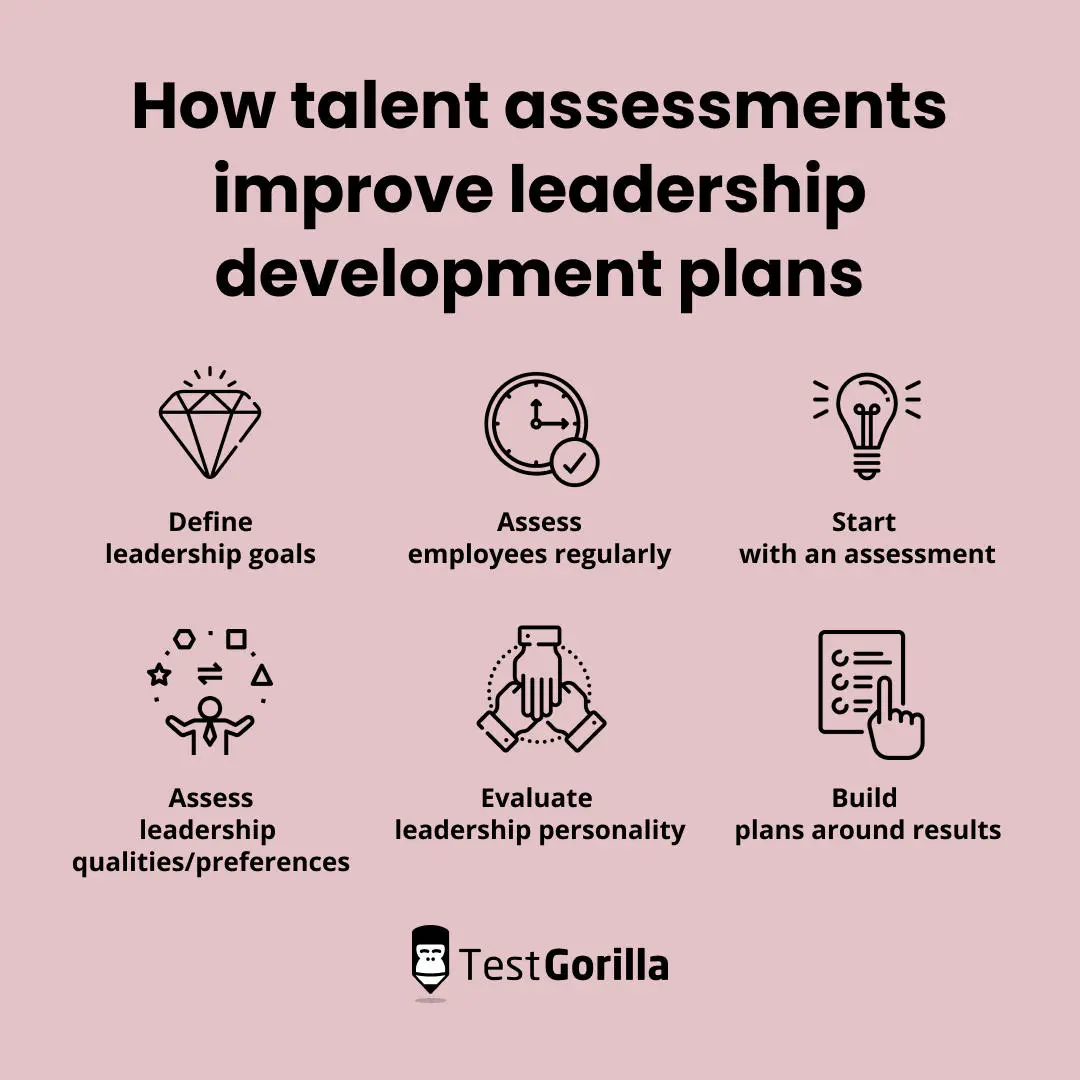 leadership-development-plans-how-talent-assessments-help-tg