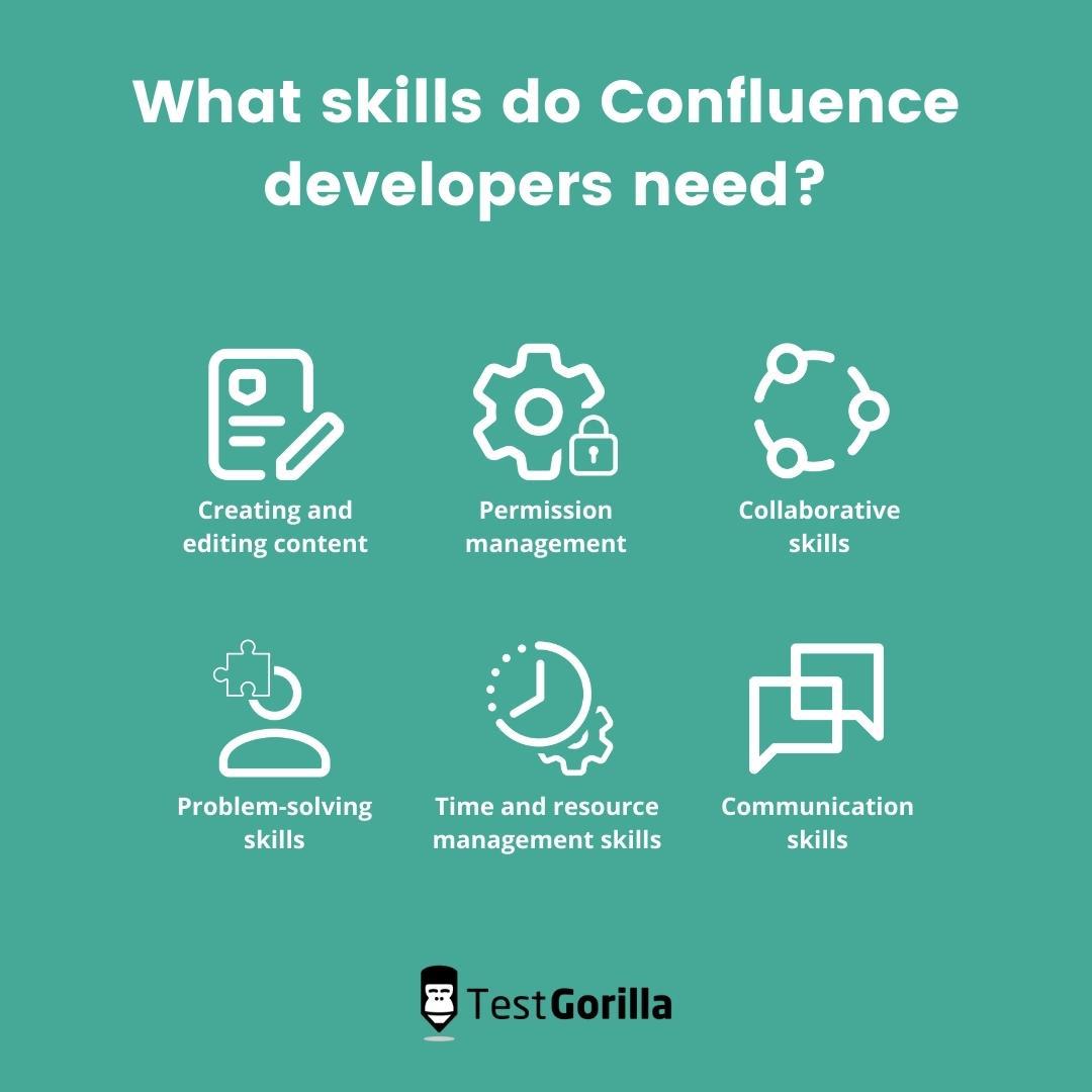 What skills do Confluence developers need?