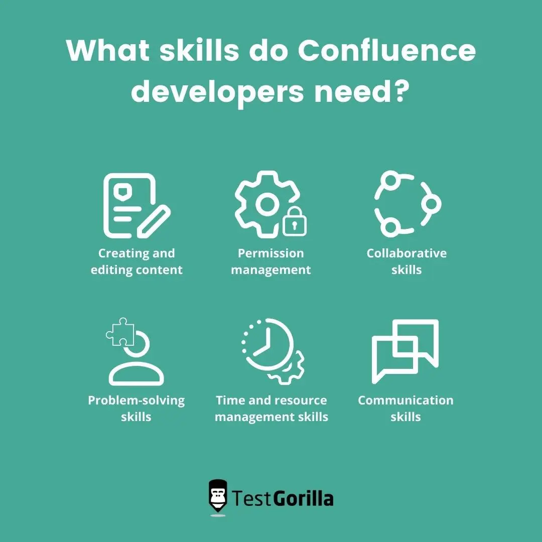 What skills do Confluence developers need?