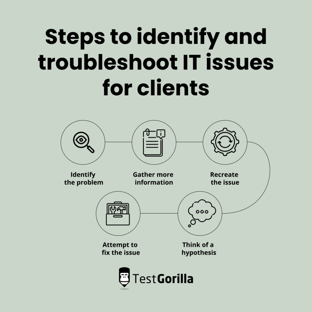 Steps to identify and troubleshoot IT issues for clients