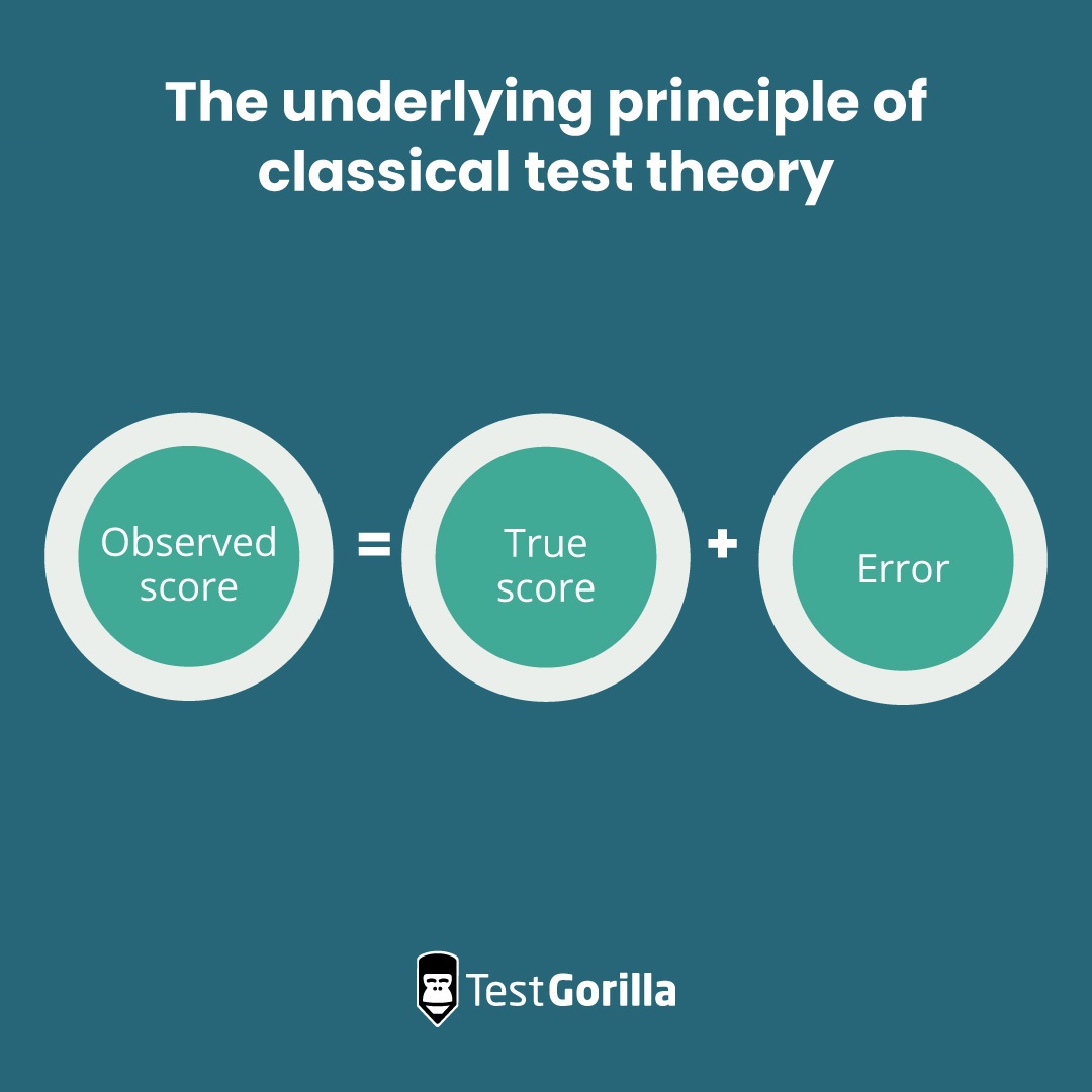 The underlying principle of classical test theory