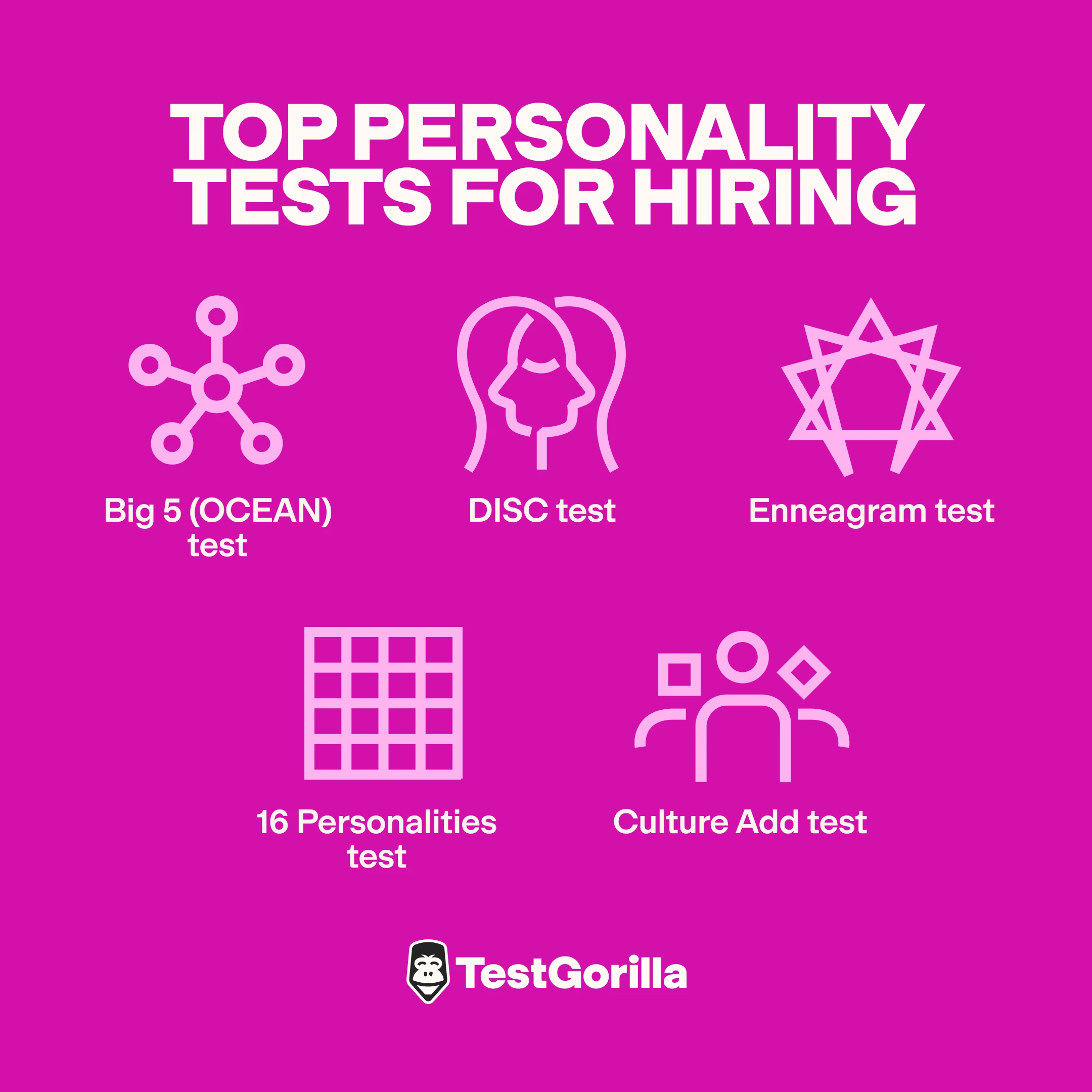 best personality tests for hiring graphic