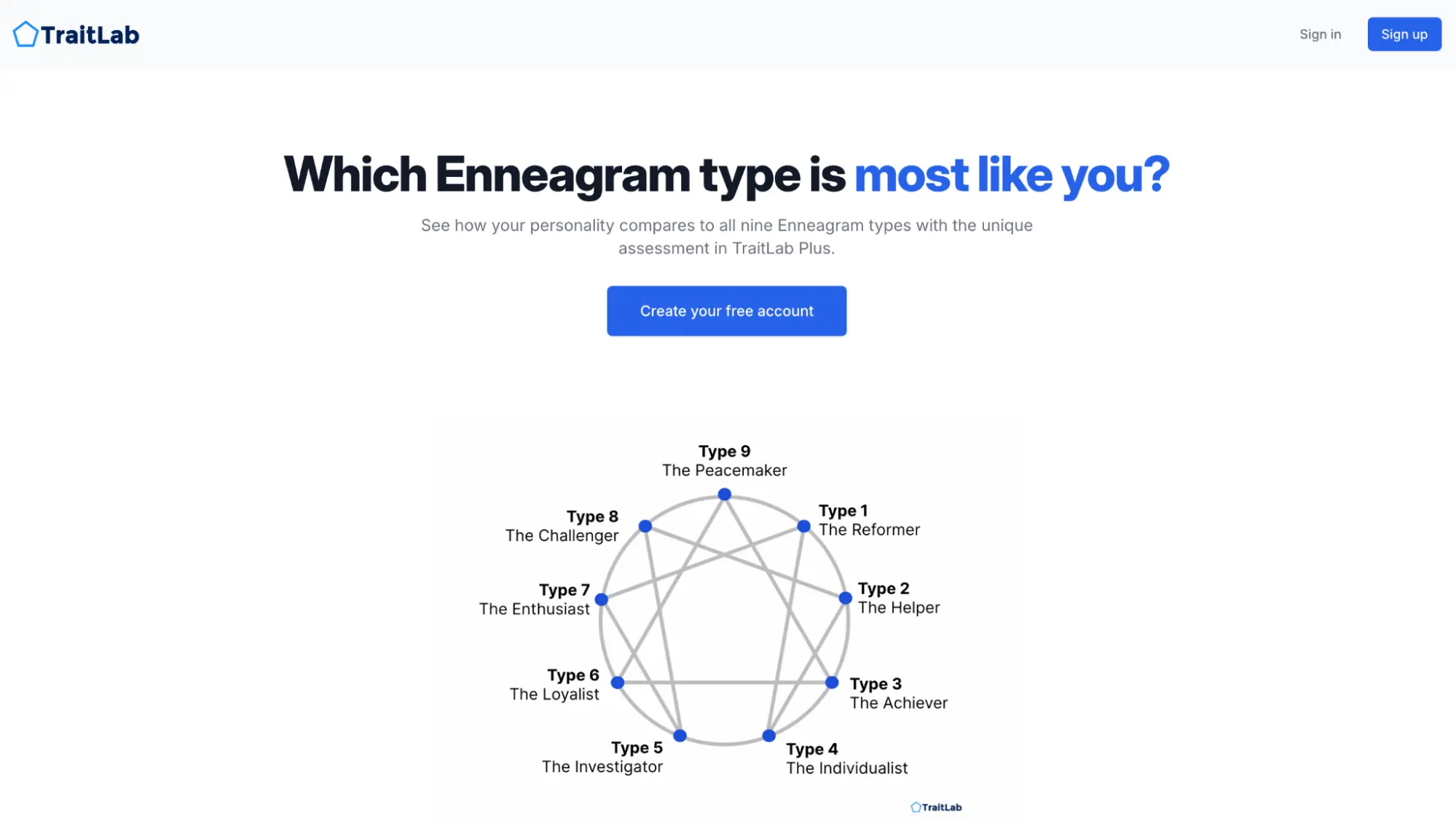 The TraitLab Enneagram page
