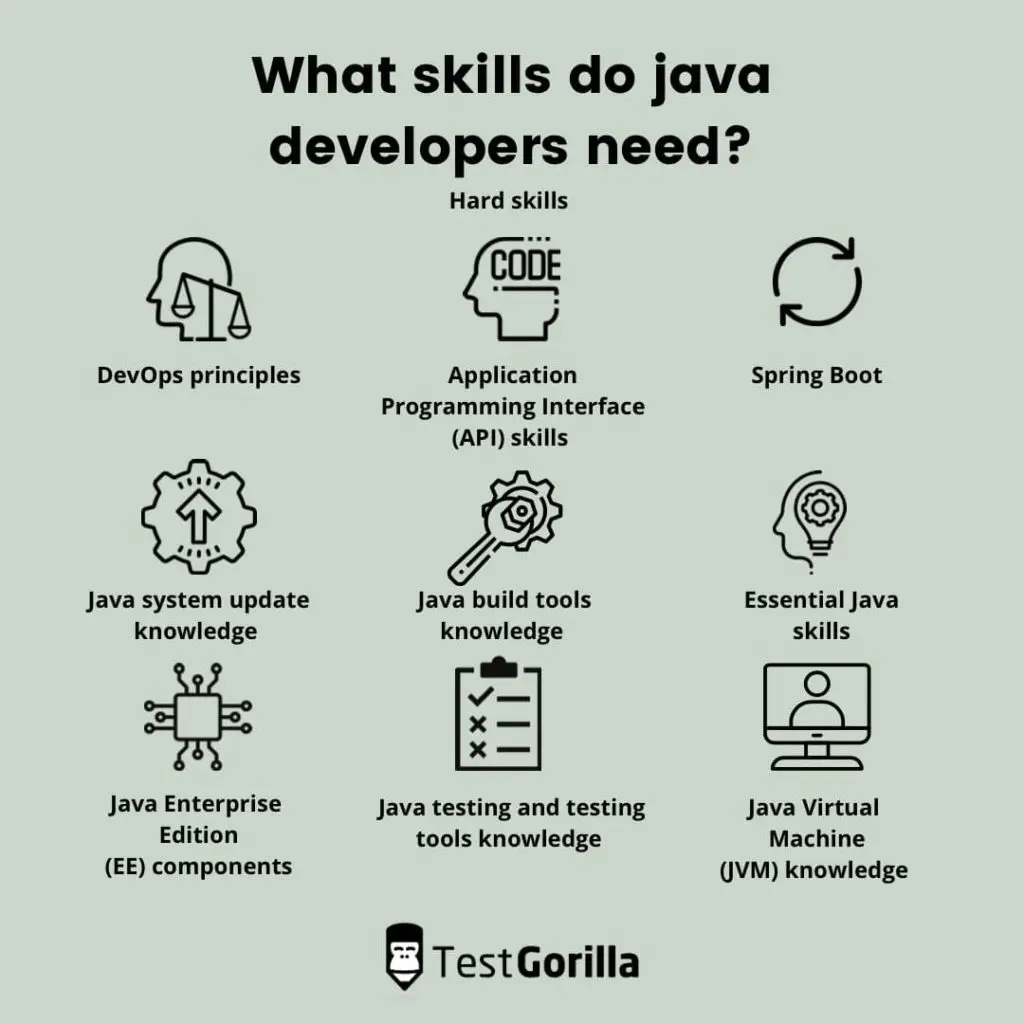 image showing 9 hard skills to look for in Java developers