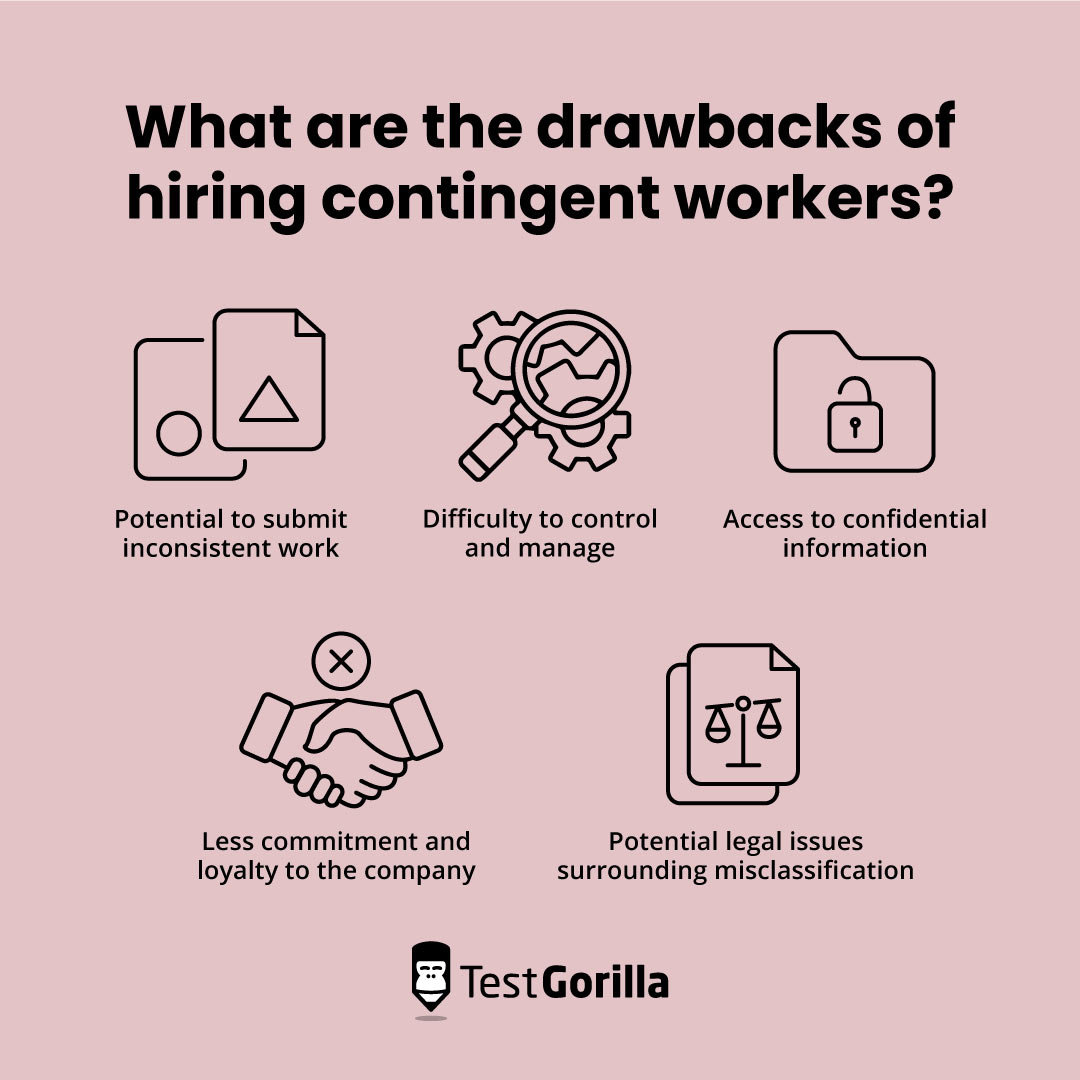What are the drawbacks of hiring contingent workers explanation graphic