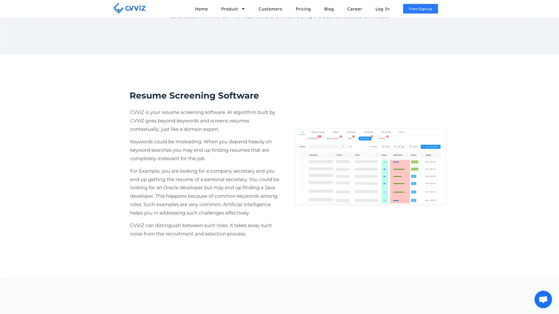 A screenshot of the CVViZ interface that lists a series of graded resumes, identifying the top candidates from their website