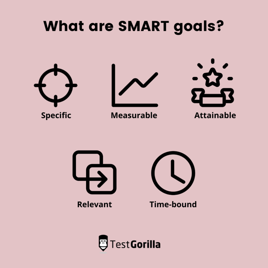 What are SMART goals?