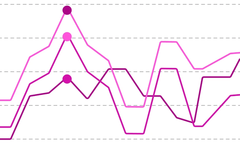 Blog thumbnail How to assess Market Research Analyst skills