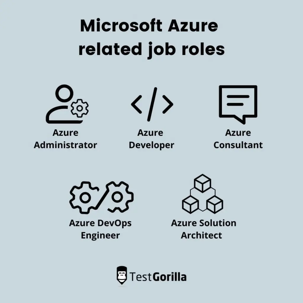 microsoft azure related job roles