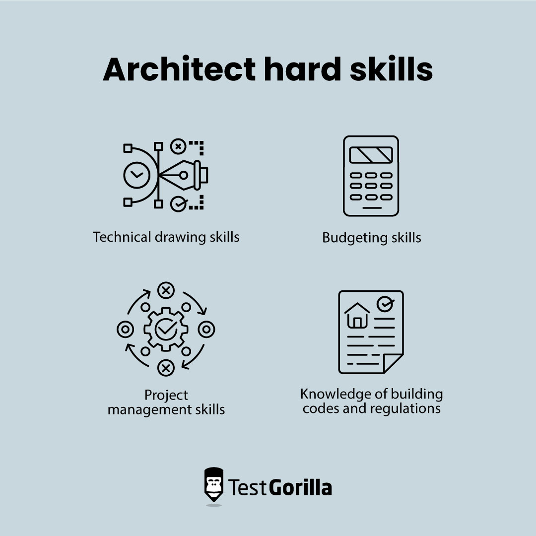 Architect hard skills graphic