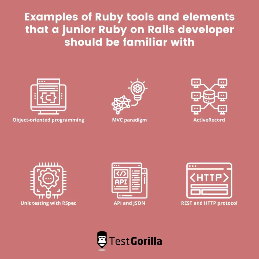 image showing examples of Ruby tools and elements that a junior Ruby on Rails developer should be familiar with