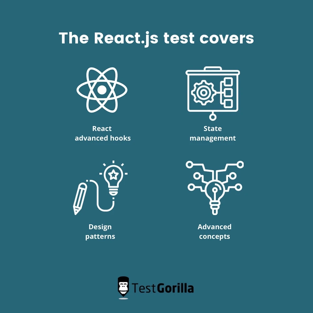 the react.js test covers