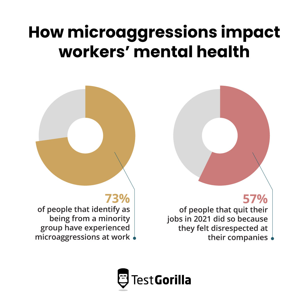 How microaggressions impact workers’ mental health – and how to stamp them out