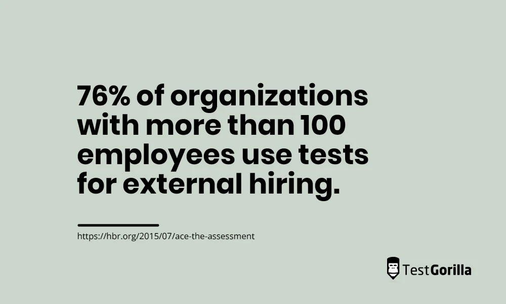 Image showing that 76% of organizations with ore than 100 employees use tests for external hiring