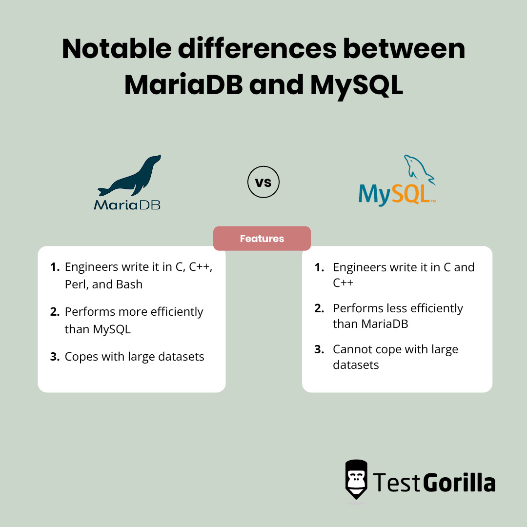 MariaDB vs. MySQL Comparison guide TG