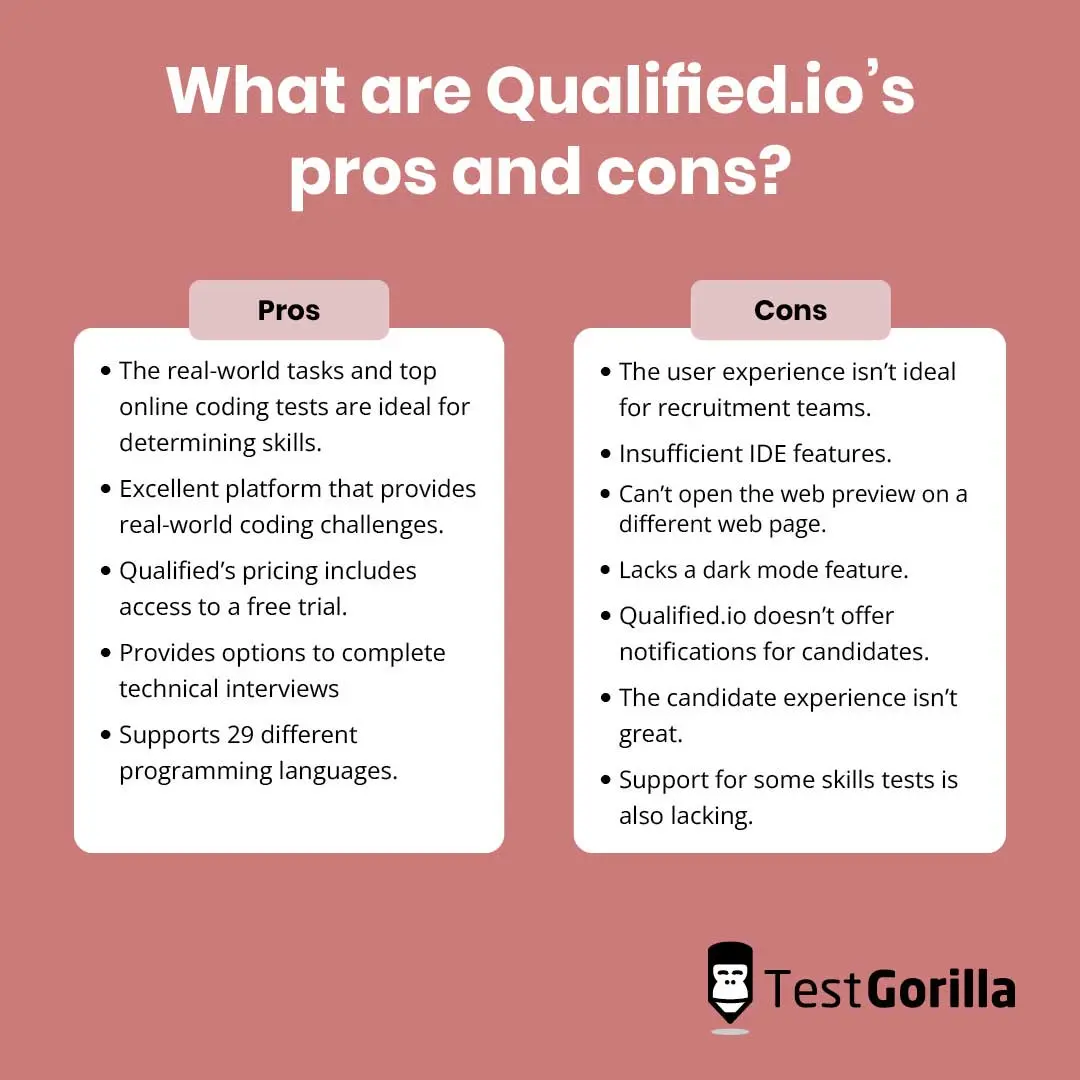 Pros and Cons of Qualified.io