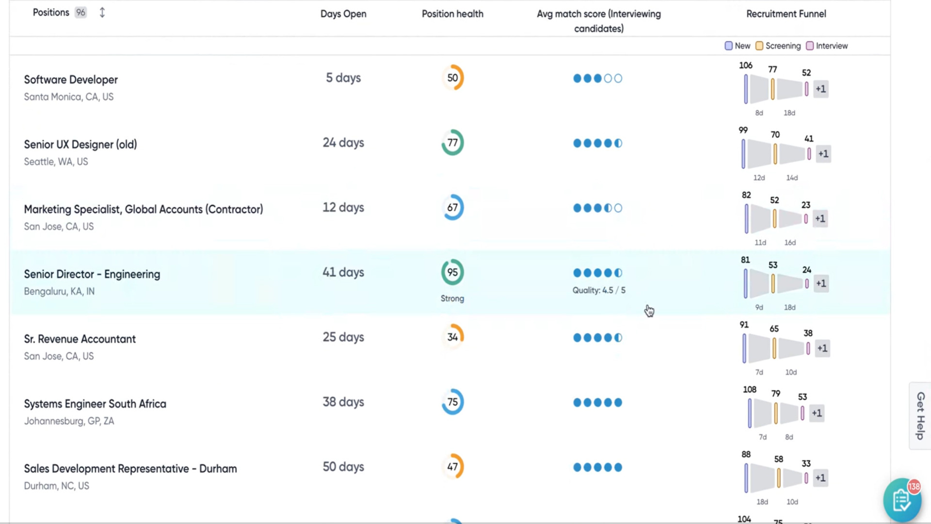 Eightfold AI offers helpful summary statistics about your sourced candidates, but the analytics tools don’t allow you to dig deeper into your data.
