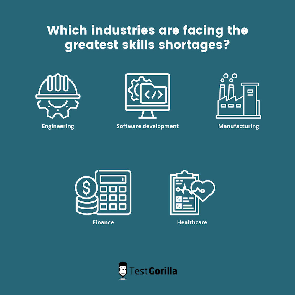 five industries facing the greatest skills shortages