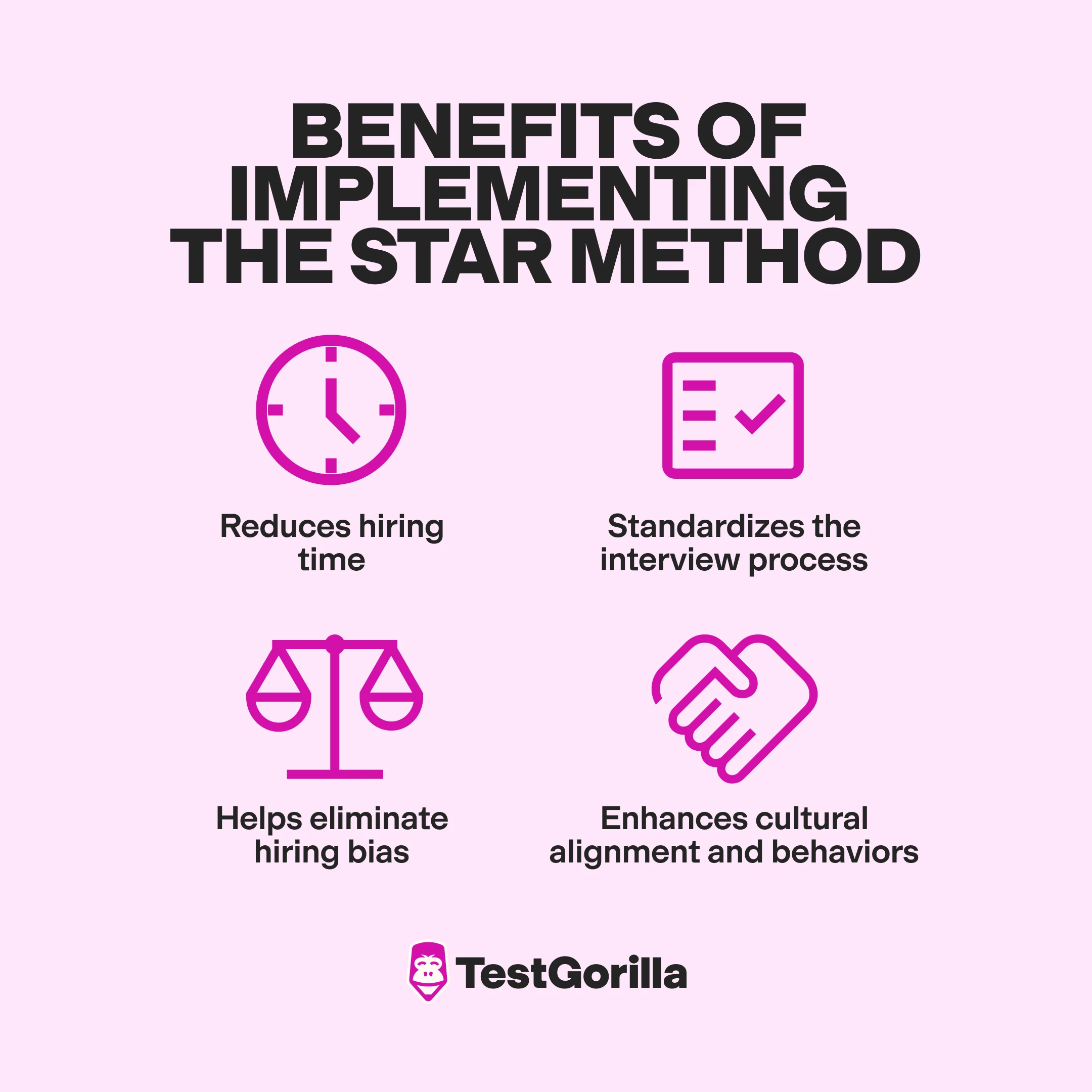 benefits of implementing the star method graphic